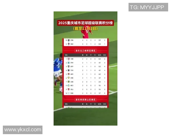 重庆足球队在足球个人能力排行榜中荣登第二名引发热议 重庆足球队在足球个人能力排行榜中荣登第二名引发热议